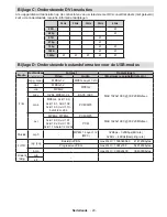 Preview for 31 page of Salora 26LED7100C Operating Instructions Manual