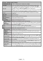 Preview for 16 page of Salora 28HSW5012 Operating Instructions Manual