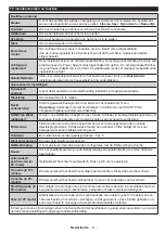 Preview for 11 page of Salora 28LED9100C Operating Instructions Manual