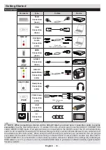 Предварительный просмотр 22 страницы Salora 28LED9100C Operating Instructions Manual