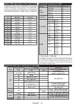 Preview for 43 page of Salora 28LED9100C Operating Instructions Manual