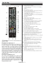 Preview for 8 page of Salora 28LED9112CSW Operating Instructions Manual