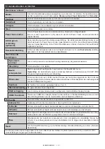 Preview for 14 page of Salora 28LED9112CSW Operating Instructions Manual