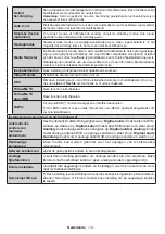 Preview for 16 page of Salora 28LED9112CSW Operating Instructions Manual