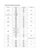 Preview for 47 page of Salora 28MCD900 Manual