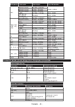 Preview for 88 page of Salora 32EFS2000 Operating Instructions Manual