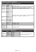 Preview for 118 page of Salora 32EFS2000 Operating Instructions Manual