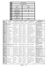 Preview for 131 page of Salora 32EFS2000 Operating Instructions Manual