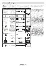 Preview for 8 page of Salora 32FA7504 Operating Instructions Manual