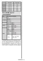 Preview for 28 page of Salora 32FA7504 Operating Instructions Manual