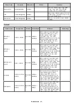 Preview for 30 page of Salora 32FA7504 Operating Instructions Manual