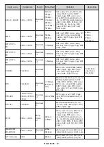 Предварительный просмотр 31 страницы Salora 32FA7504 Operating Instructions Manual