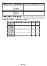 Preview for 33 page of Salora 32FA7504 Operating Instructions Manual