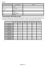 Preview for 70 page of Salora 32FA7504 Operating Instructions Manual