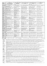 Preview for 147 page of Salora 32FA7504 Operating Instructions Manual