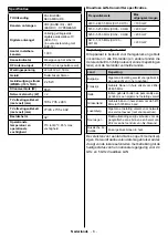 Preview for 9 page of Salora 32FSB2704 Operating Instructions Manual