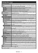 Preview for 16 page of Salora 32FSB2704 Operating Instructions Manual