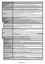 Preview for 19 page of Salora 32FSB2704 Operating Instructions Manual