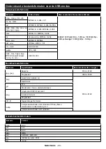 Preview for 25 page of Salora 32FSB2704 Operating Instructions Manual