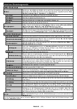 Предварительный просмотр 50 страницы Salora 32FSB2704 Operating Instructions Manual