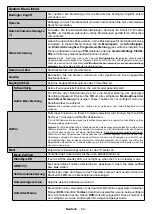 Предварительный просмотр 53 страницы Salora 32FSB2704 Operating Instructions Manual