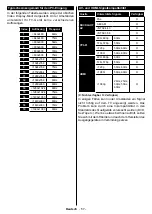 Предварительный просмотр 58 страницы Salora 32FSB2704 Operating Instructions Manual