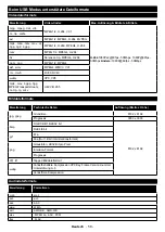 Preview for 59 page of Salora 32FSB2704 Operating Instructions Manual