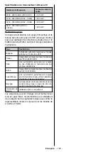 Preview for 108 page of Salora 32FSB2704 Operating Instructions Manual