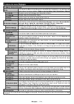 Предварительный просмотр 115 страницы Salora 32FSB2704 Operating Instructions Manual