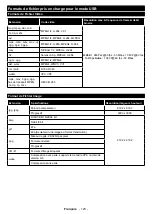 Предварительный просмотр 124 страницы Salora 32FSB2704 Operating Instructions Manual