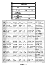 Предварительный просмотр 136 страницы Salora 32FSB2704 Operating Instructions Manual