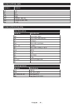 Preview for 124 page of Salora 32FSB3704 Operating Instructions Manual