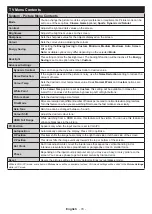 Preview for 14 page of Salora 32FSB5002 Operating Instructions Manual