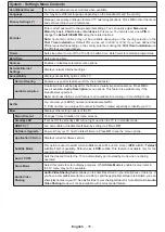 Preview for 16 page of Salora 32FSB5002 Operating Instructions Manual