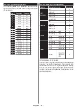 Предварительный просмотр 21 страницы Salora 32FSB5002 Operating Instructions Manual