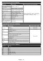 Preview for 22 page of Salora 32FSB5002 Operating Instructions Manual