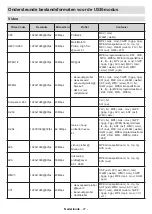 Preview for 29 page of Salora 32HA7504 Operating Instructions Manual