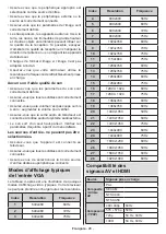 Предварительный просмотр 135 страницы Salora 32HA7504 Operating Instructions Manual