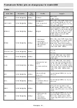 Предварительный просмотр 137 страницы Salora 32HA7504 Operating Instructions Manual