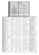 Preview for 146 page of Salora 32HA7504 Operating Instructions Manual