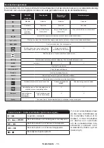 Preview for 20 page of Salora 32HDB5005 Operating Instructions Manual