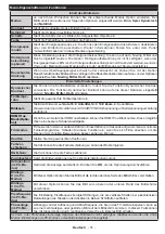 Preview for 33 page of Salora 32HDB5005 Operating Instructions Manual