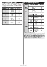 Preview for 38 page of Salora 32HDB5005 Operating Instructions Manual