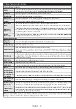 Preview for 56 page of Salora 32HDB5005 Operating Instructions Manual