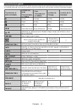 Preview for 83 page of Salora 32HDB5005 Operating Instructions Manual