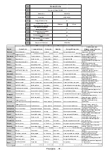 Предварительный просмотр 87 страницы Salora 32HDW5015 Operating Instructions Manual