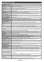 Preview for 12 page of Salora 32HLB5000 Operating Instructions Manual