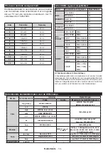 Предварительный просмотр 16 страницы Salora 32HLB5000 Operating Instructions Manual