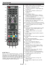 Предварительный просмотр 21 страницы Salora 32HLB5000 Operating Instructions Manual