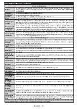 Preview for 25 page of Salora 32HLB5000 Operating Instructions Manual